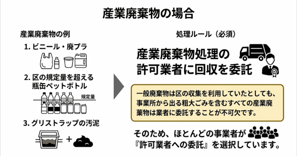 産業廃棄物の場合