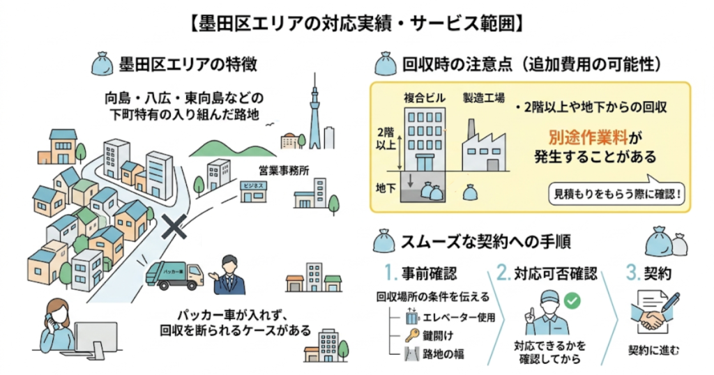 墨田区エリアの対応実績・サービス範囲