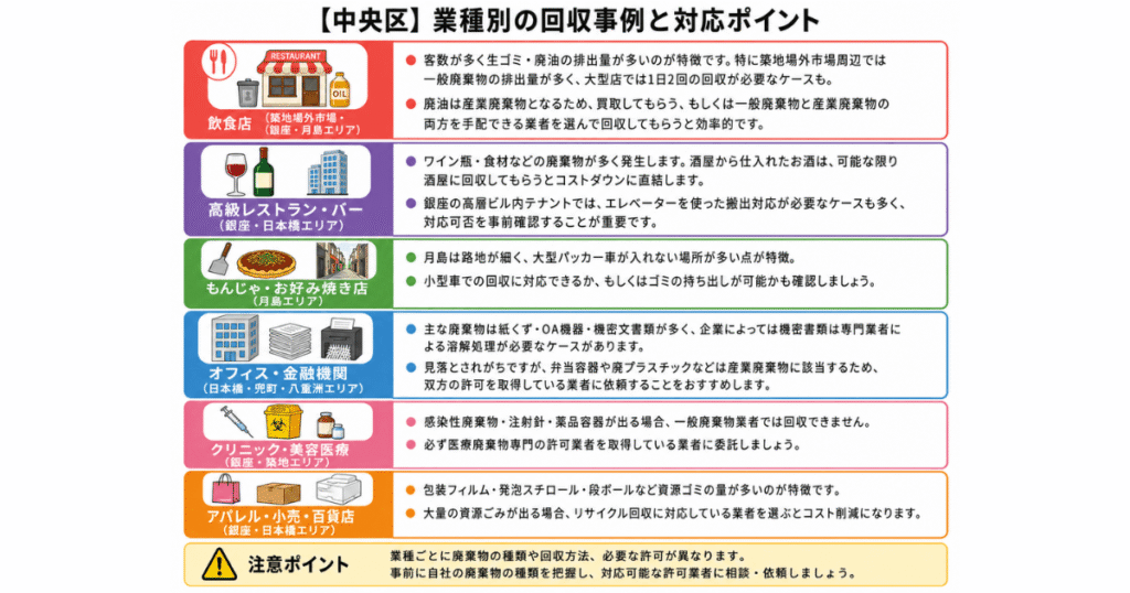 【中央区】業種別の回収事例と対応ポイント