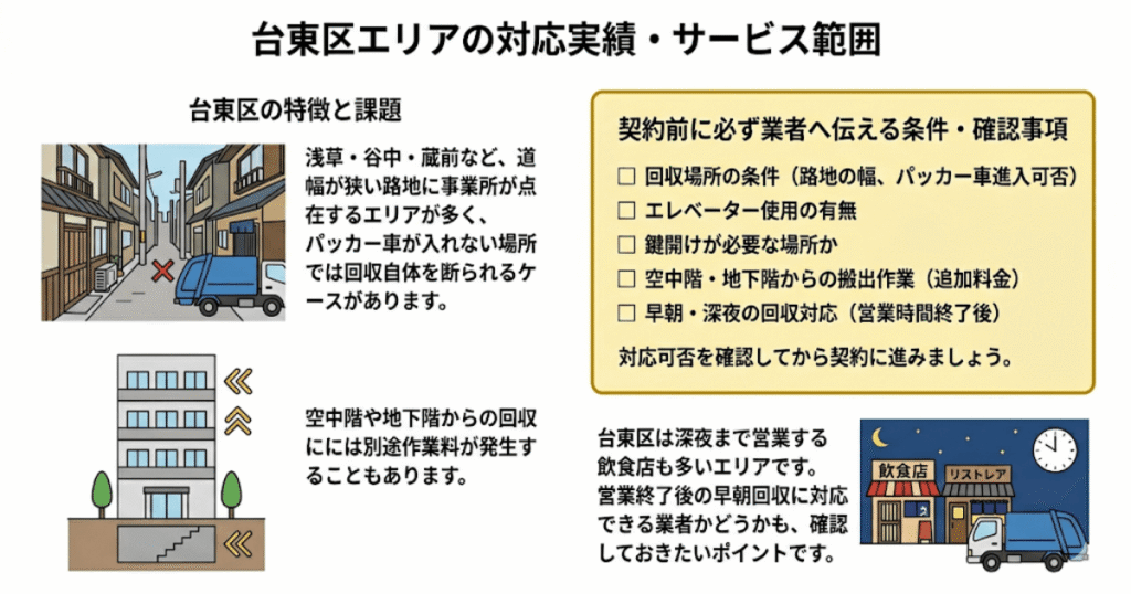 ② 台東区エリアの対応実績・サービス範囲