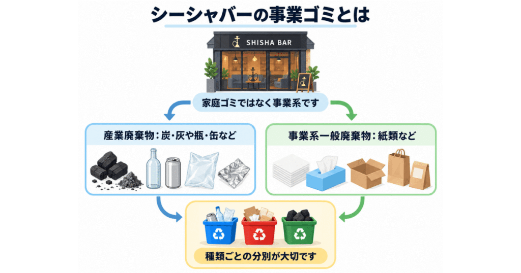 シーシャバーの事業ゴミとは｜産業廃棄物と事業系一般廃棄物