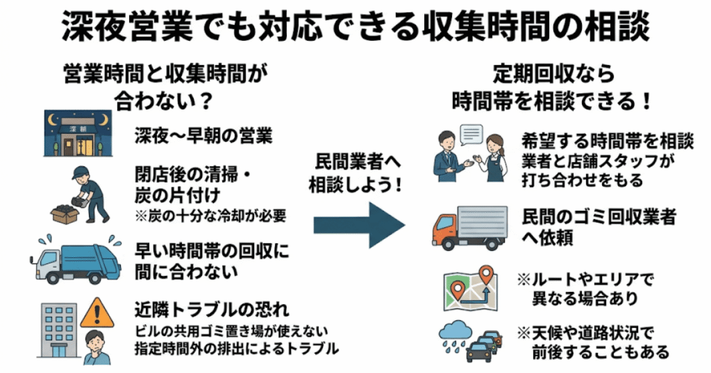 深夜営業でも対応できる収集時間の相談