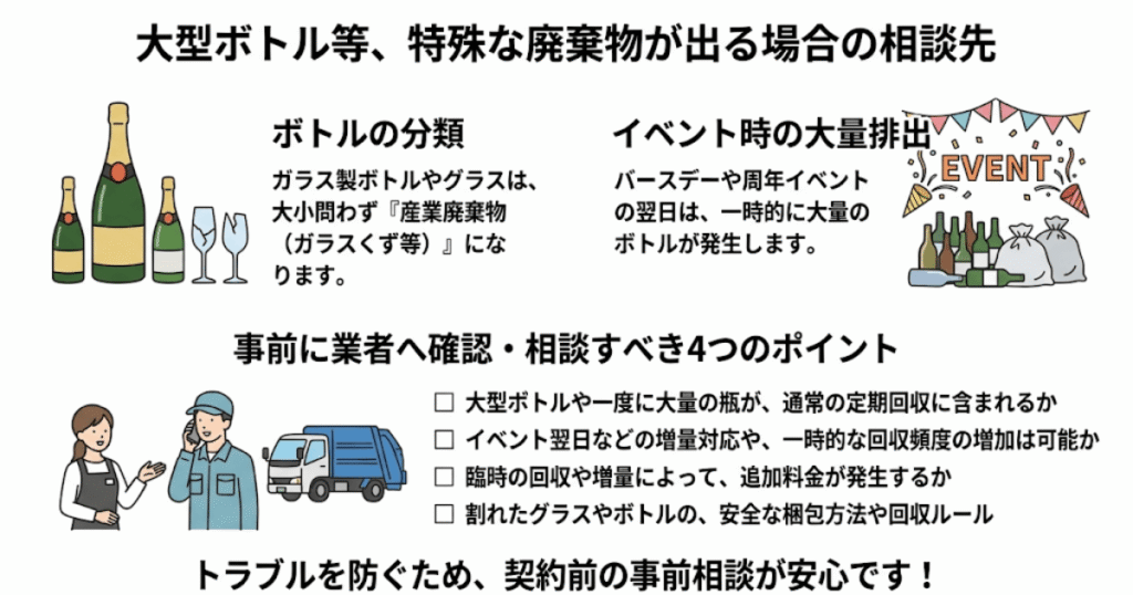 大型ボトル等、特殊な廃棄物が出る場合の相談先